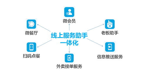 化繁為簡，智慧運營 思迅美食通云餐飲軟件引領餐飲服務新篇章