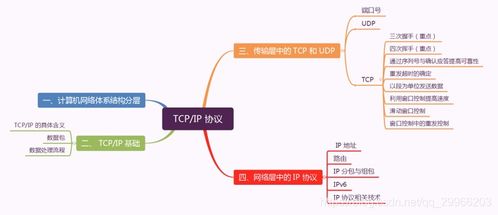第五章 網(wǎng)絡(luò) 電子產(chǎn)品技術(shù)開發(fā)中的計(jì)算機(jī)網(wǎng)絡(luò)基礎(chǔ)