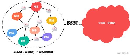 計(jì)算機(jī)網(wǎng)絡(luò) 電子產(chǎn)品技術(shù)開發(fā)的核心基石與未來(lái)航向